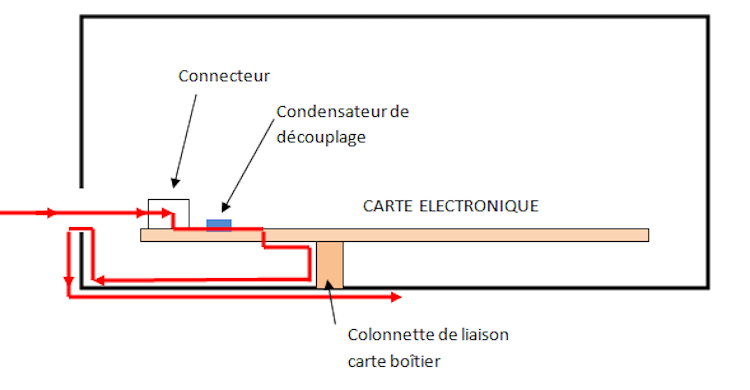 FIG86