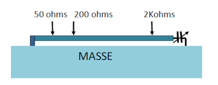 1/4λ raccourci