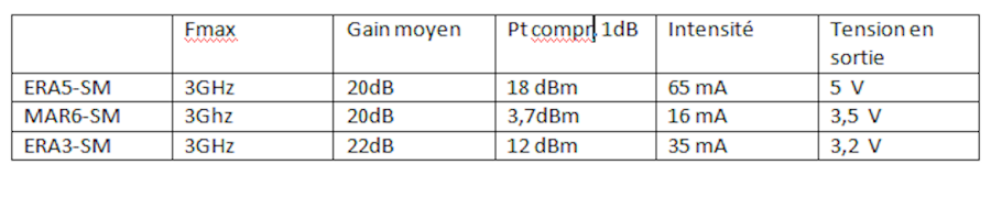 tableau ERAxx