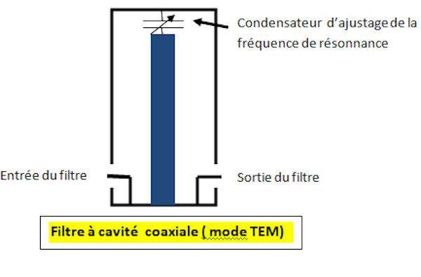 cavité