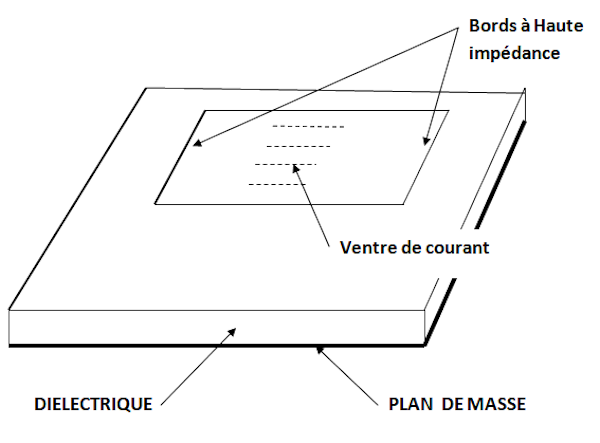 antenne patch tensions