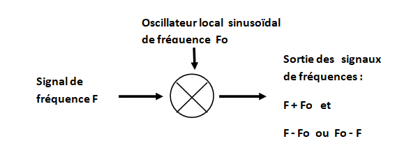  melangeur