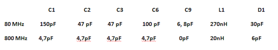 tab-caps-vco